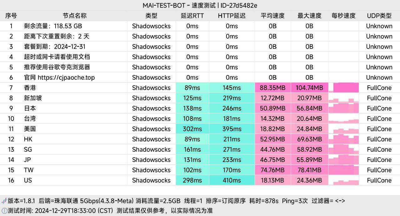 超级跑车-CJPC测速图